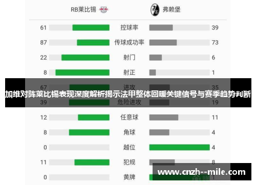 加维对阵莱比锡表现深度解析揭示法甲整体回暖关键信号与赛季趋势判断