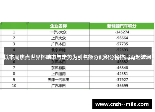 以本周焦点世界杯赔率与走势为引名额分配积分榜格局再起波澜