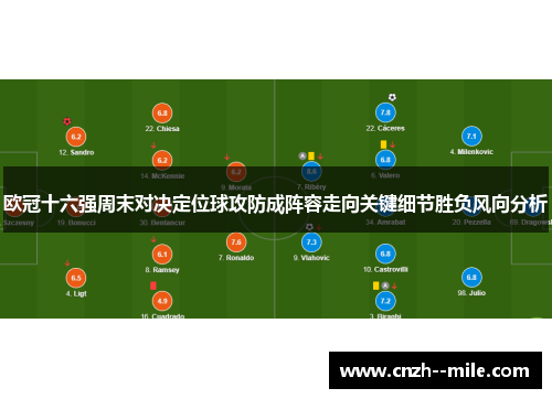 欧冠十六强周末对决定位球攻防成阵容走向关键细节胜负风向分析
