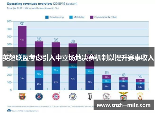 英超联盟考虑引入中立场地决赛机制以提升赛事收入