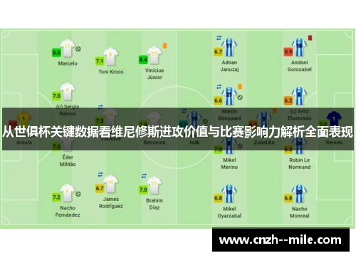 从世俱杯关键数据看维尼修斯进攻价值与比赛影响力解析全面表现