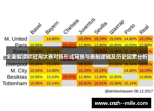 全面解读欧冠淘汰赛对阵形成背景与赛制逻辑及历史因素分析