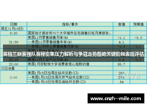 英格兰联赛强队赛程密集压力解析与争冠走势前瞻关键阶段表现评估
